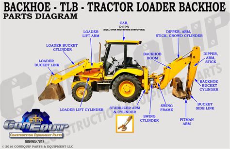 parts of back hoe